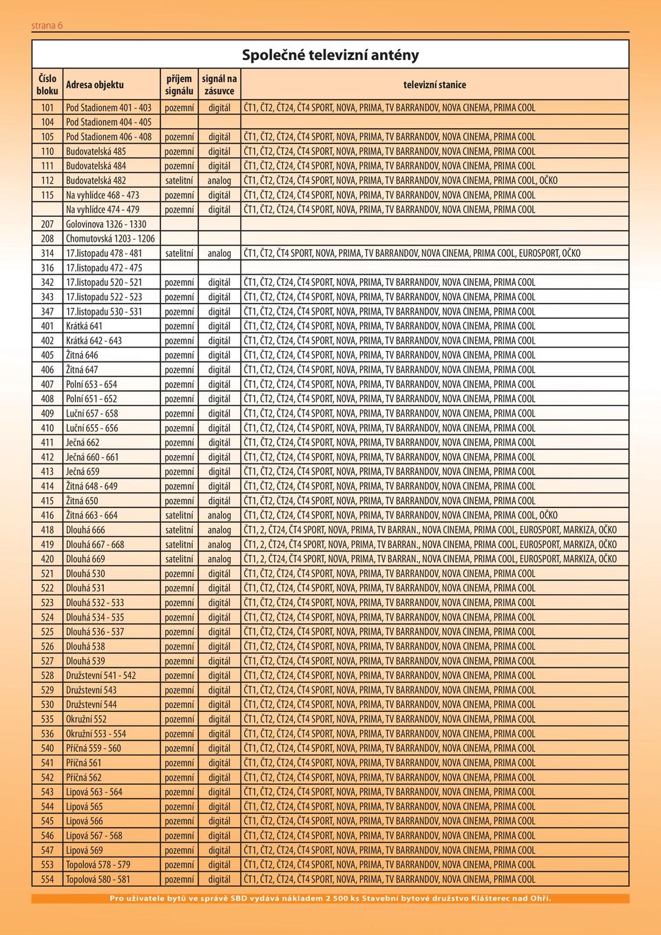 485 pozemní digitál ČT1, ČT2, ČT24, ČT4 SPORT, NOVA, PRIMA, TV BARRANDOV, NOVA CINEMA, PRIMA COOL 111 Budovatelská 484 pozemní digitál ČT1, ČT2, ČT24, ČT4 SPORT, NOVA, PRIMA, TV BARRANDOV, NOVA