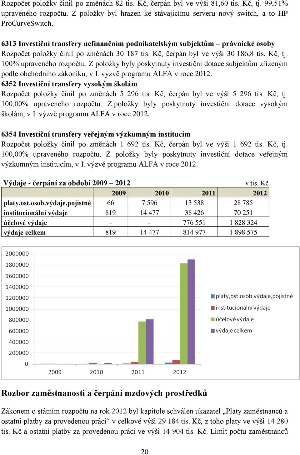 Z položky byly poskytnuty investiční dotace subjektům zřízeným podle obchodního zákoníku, v I. výzvě programu ALFA v roce 2012.