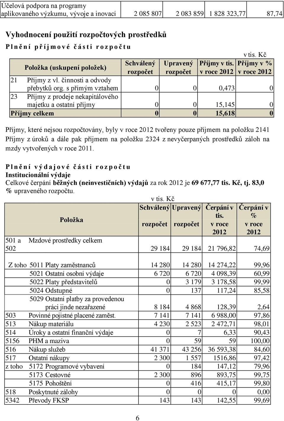 s přímým vztahem 0 0 0,473 0 23 Příjmy z prodeje nekapitálového majetku a ostatní příjmy 0 0 15,145 0 Příjmy celkem 0 0 15,618 0 Příjmy, které nejsou rozpočtovány, byly v roce 2012 tvořeny pouze