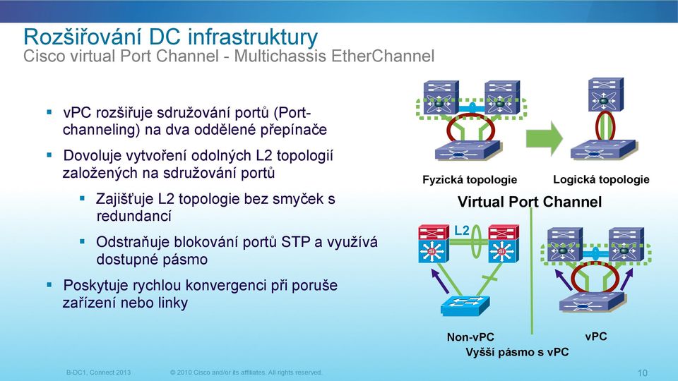 Odstraňuje blokování portů STP a využívá dostupné pásmo Poskytuje rychlou konvergenci při poruše zařízení nebo linky Fyzická topologie Si Virtual