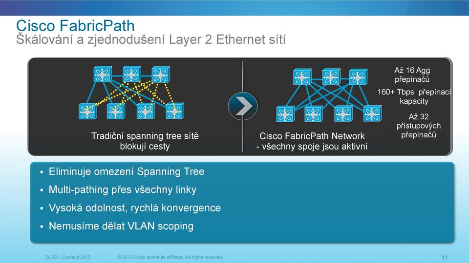 scoping Cisco FabricPath Network - všechny spoje jsou aktivní Až 16 Agg přepínačů 160+ Tbps přepínací kapacity Až