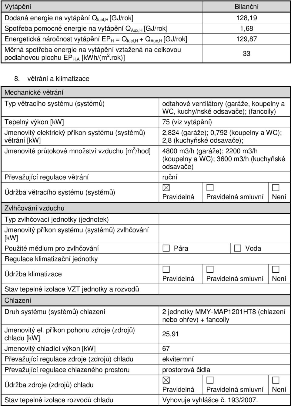 větrání a klimatizace Mechanické větrání Typ větracího systému (systémů) Tepelný výkon [kw] Jmenovitý elektrický příkon systému (systémů) větrání [kw] Jmenovité průtokové množství vzduchu [m 3 /hod]