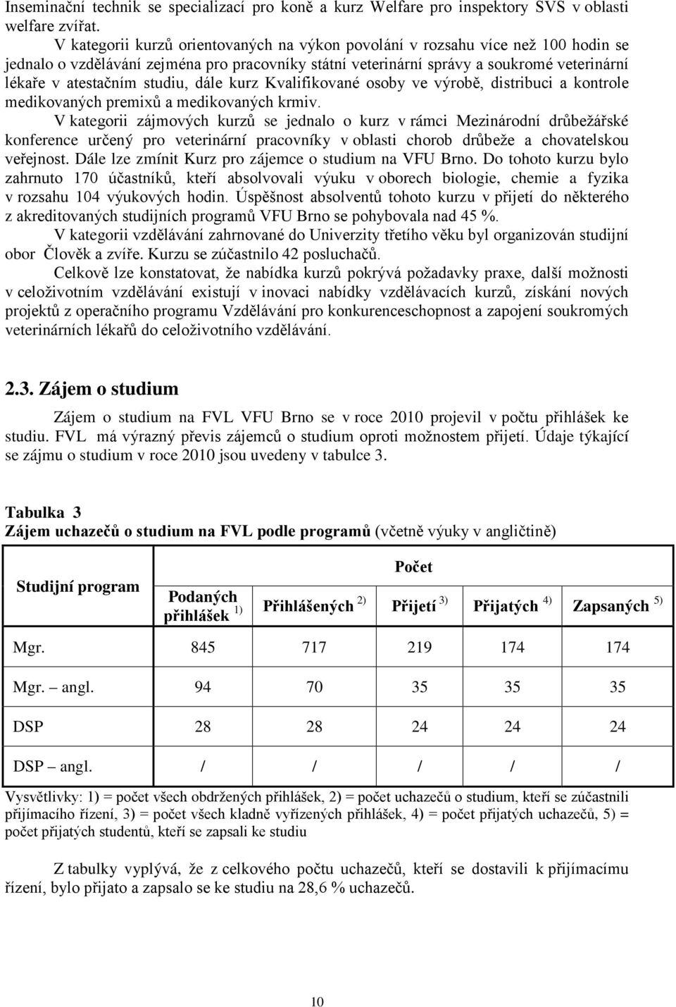 studiu, dále kurz Kvalifikované osoby ve výrobě, distribuci a kontrole medikovaných premixů a medikovaných krmiv.