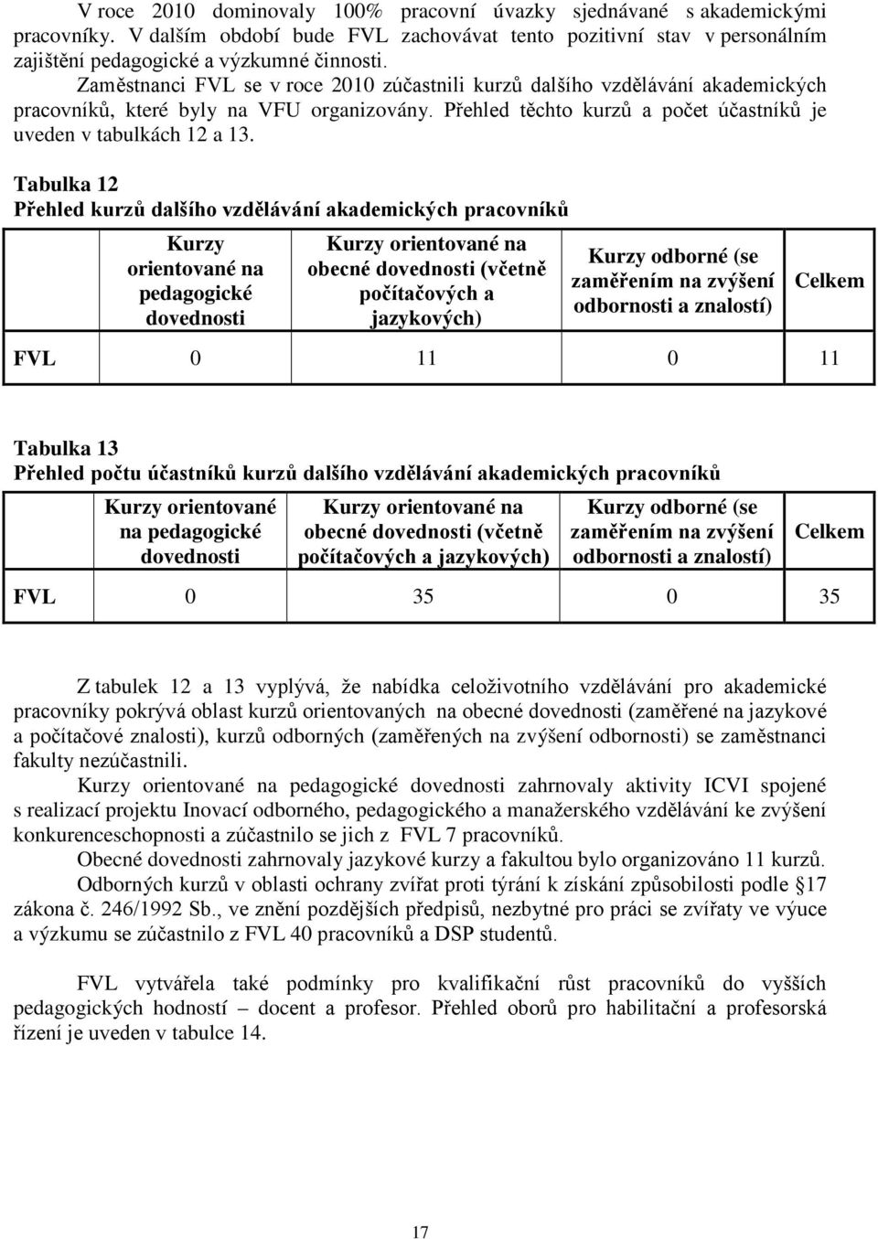 Tabulka 12 Přehled kurzů dalšího vzdělávání akademických pracovníků Kurzy orientované na pedagogické dovednosti Kurzy orientované na obecné dovednosti (včetně počítačových a jazykových) Kurzy odborné