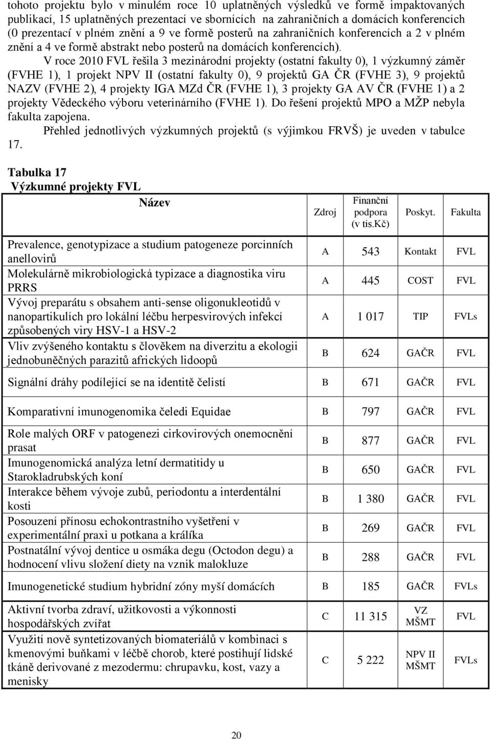 V roce 2010 FVL řešila 3 mezinárodní projekty (ostatní fakulty 0), 1 výzkumný záměr (FVHE 1), 1 projekt NPV II (ostatní fakulty 0), 9 projektů GA ČR (FVHE 3), 9 projektů NAZV (FVHE 2), 4 projekty IGA