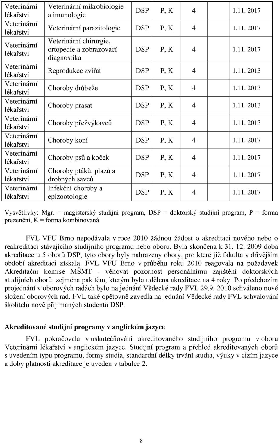 11. 2017 DSP P, K 4 1.11. 2017 Vysvětlivky: Mgr.