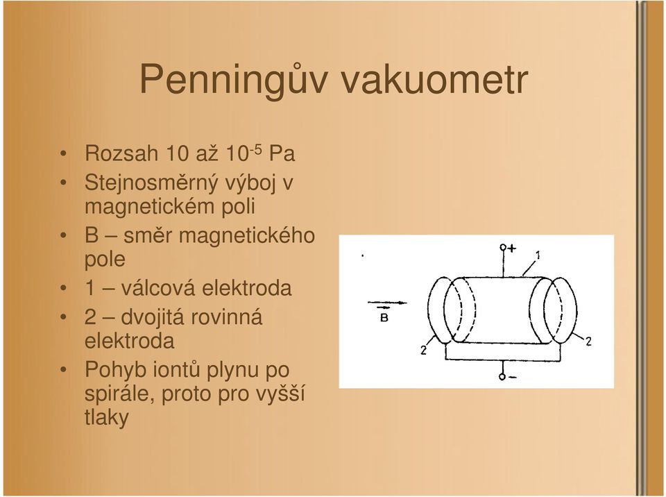 magnetického pole 1 válcová elektroda 2 dvojitá