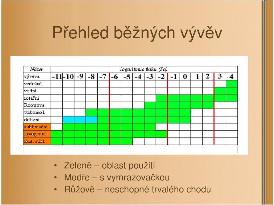 Modře s vymrazovačkou