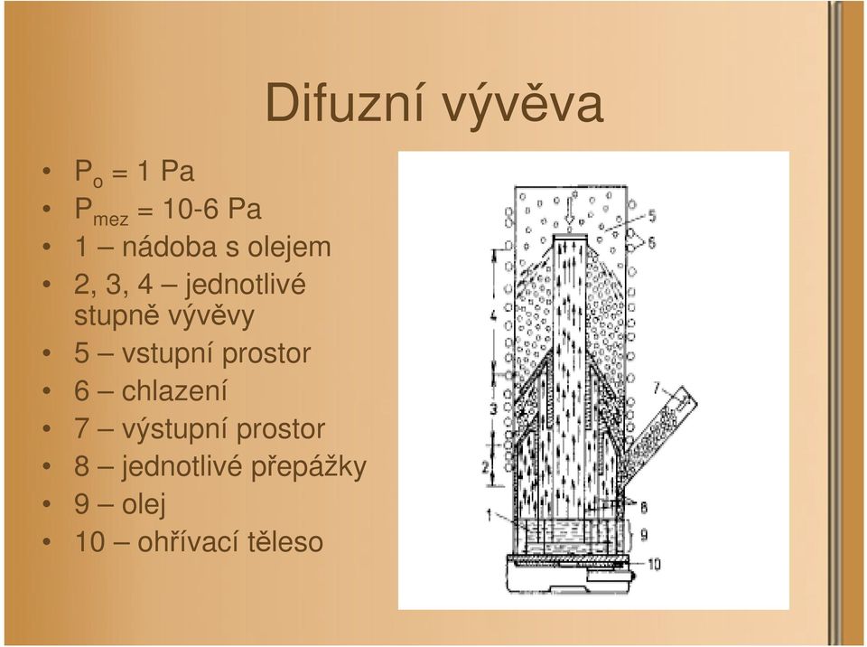 prostor 6 chlazení 7 výstupní prostor 8