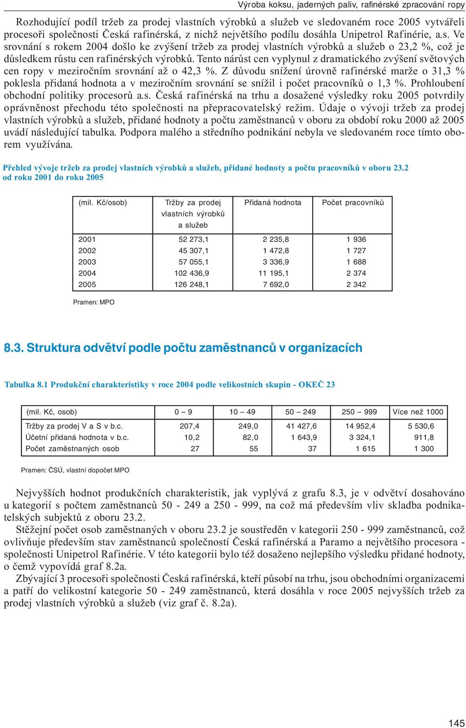 Tento nárůst cen vyplynul z dramatického zvýšení světových cen ropy v meziročním srovnání až o 42,3.