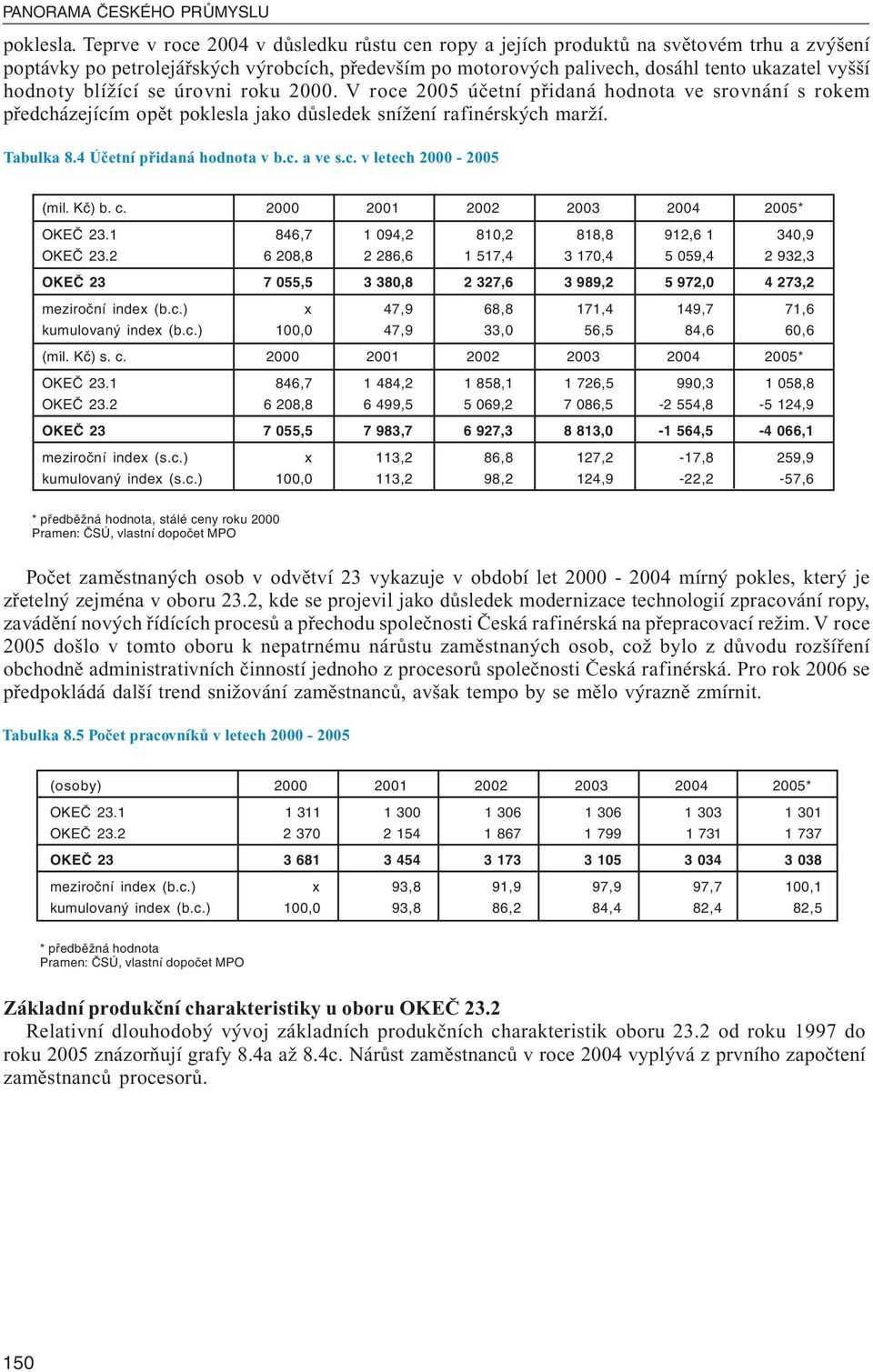 blížící se úrovni roku 2000. V roce 2005 účetní přidaná hodnota ve srovnání s rokem předcházejícím opět poklesla jako důsledek snížení rafinérských marží. Tabulka 8.4 Účetní přidaná hodnota v b.c. a ve s.