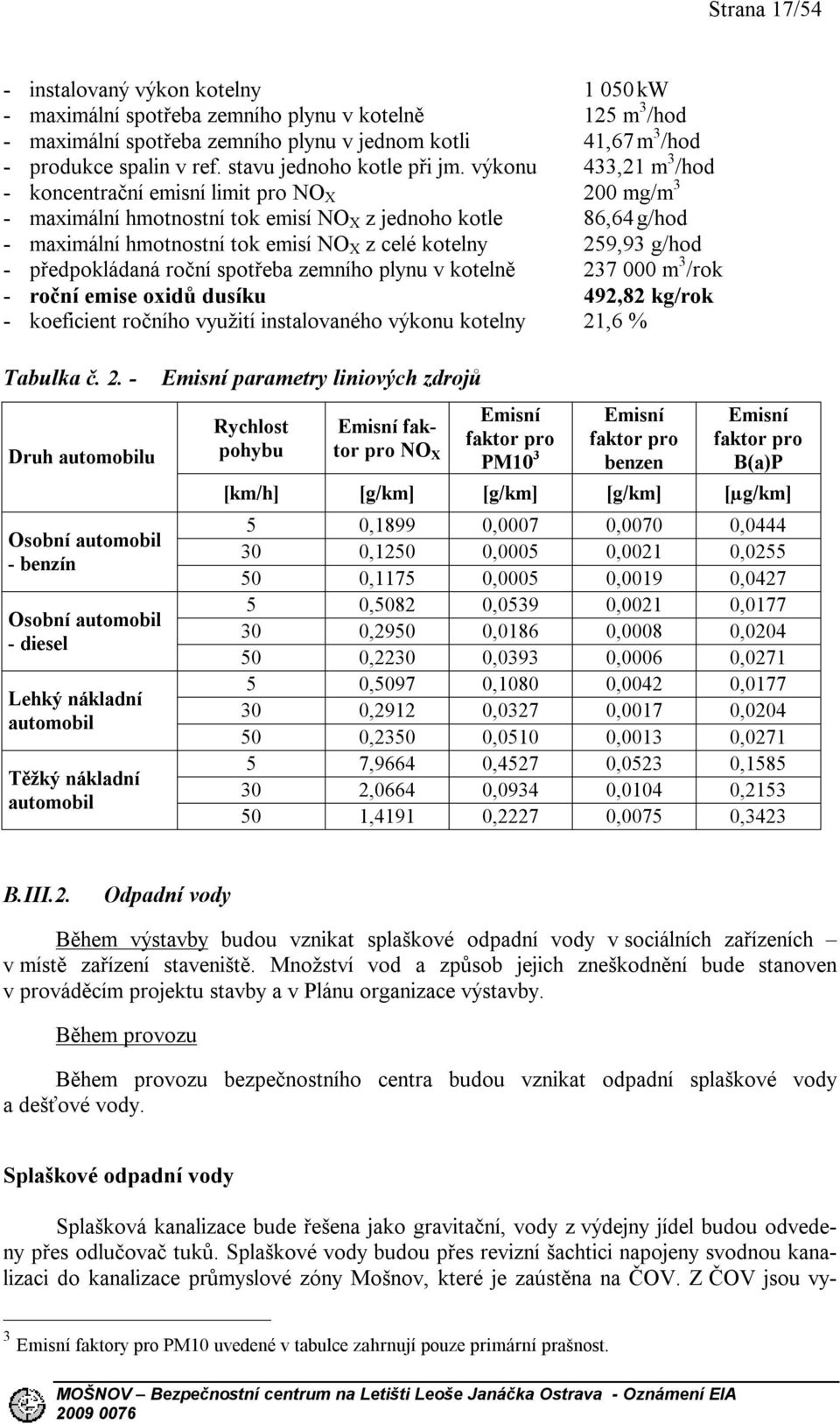 výkonu 433,21 m 3 /hod - koncentrační emisní limit pro NO X 200 mg/m 3 - maximální hmotnostní tok emisí NO X z jednoho kotle 86,64 g/hod - maximální hmotnostní tok emisí NO X z celé kotelny 259,93