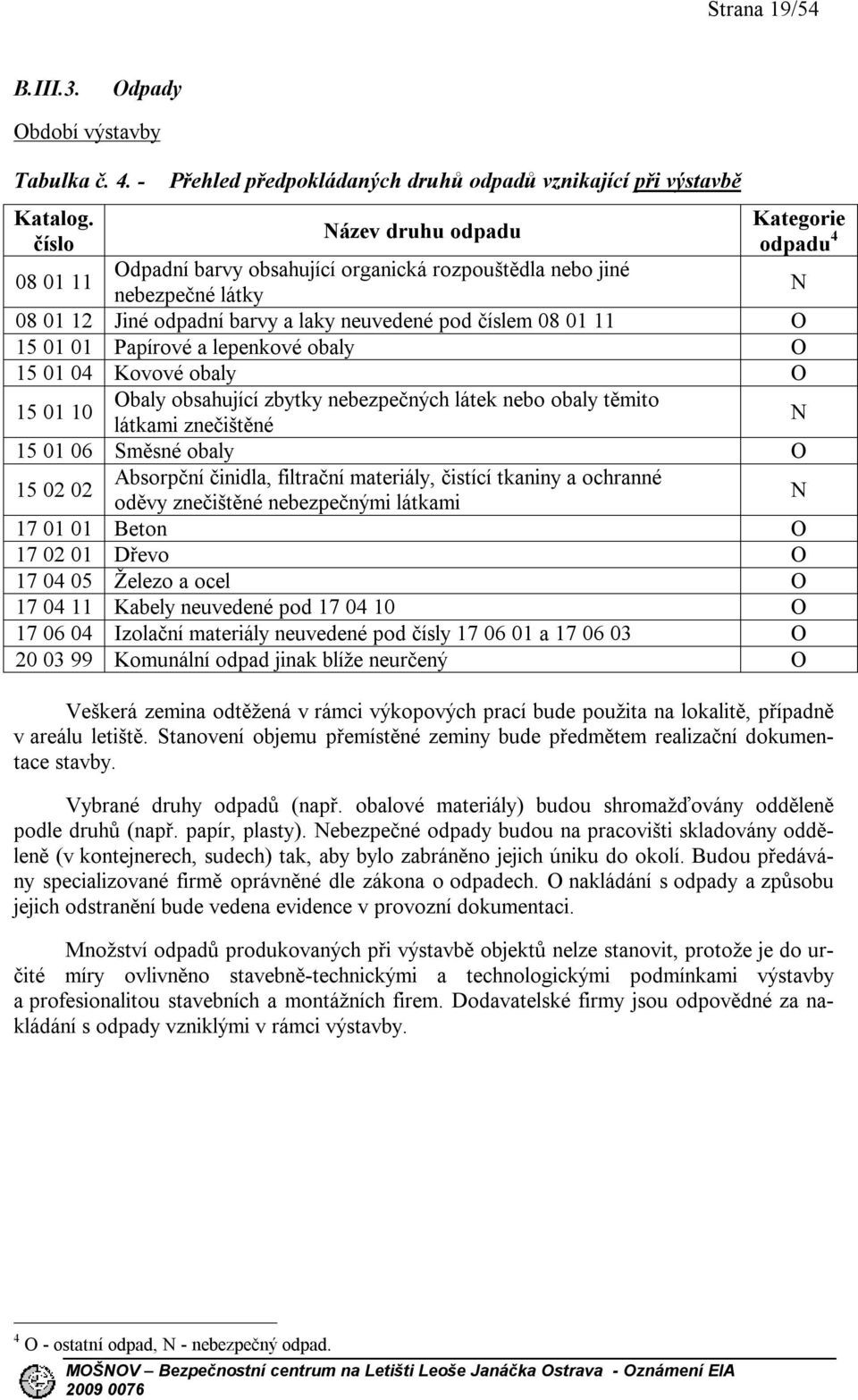 Jiné odpadní barvy a laky neuvedené pod číslem 08 01 11 O 15 01 01 Papírové a lepenkové obaly O 15 01 04 Kovové obaly O 15 01 10 Obaly obsahující zbytky nebezpečných látek nebo obaly těmito látkami