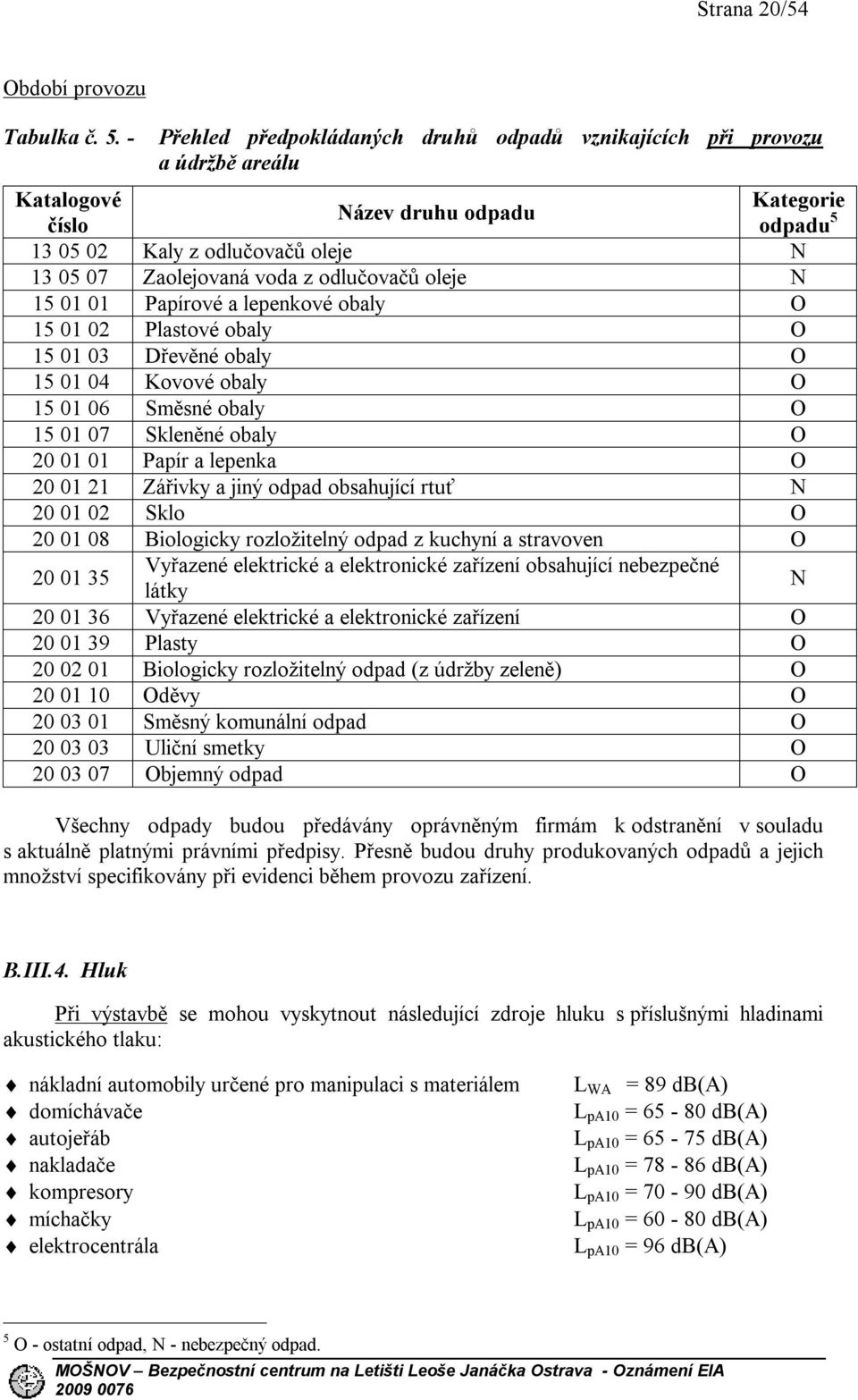 odlučovačů oleje N 15 01 01 Papírové a lepenkové obaly O 15 01 02 Plastové obaly O 15 01 03 Dřevěné obaly O 15 01 04 Kovové obaly O 15 01 06 Směsné obaly O 15 01 07 Skleněné obaly O 20 01 01 Papír a