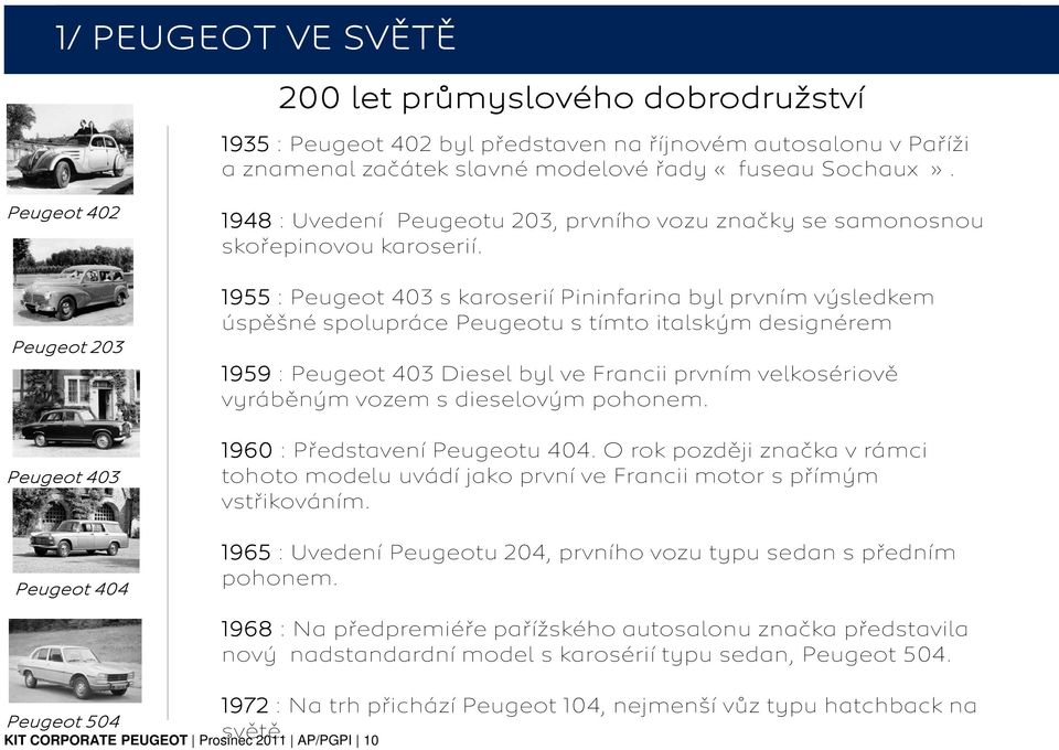 1955 : Peugeot 403 s karoserií Pininfarina byl prvním výsledkem úspěšné spolupráce Peugeotu s tímto italským designérem 1959 : Peugeot 403 Diesel byl ve Francii prvním velkosériově vyráběným vozem s