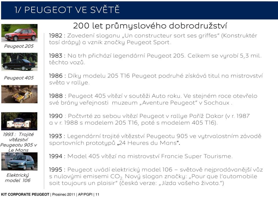 1988 : Peugeot 405 vítězí v soutěži Auto roku. Ve stejném roce otevřelo své brány veřejnosti muzeum Aventure Peugeot v Sochaux. 1990 : Počtvrté za sebou vítězí Peugeot v rallye Paříž Dakar (v r.