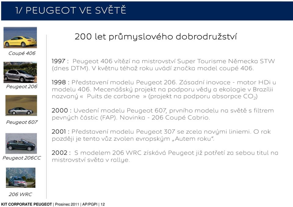 Mecenášský projekt na podporu vědy a ekologie v Brazílii nazvaný «Puits de carbone» (projekt na podporu absorpce CO 2 ) 2000 : Uvedení modelu Peugeot 607, prvního modelu na světě s filtrem pevných