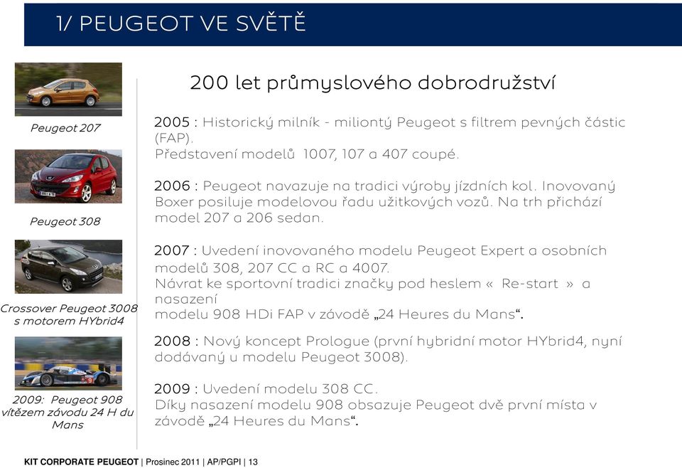 Inovovaný Boxer posiluje modelovou řadu užitkových vozů. Na trh přichází model 207 a 206 sedan. 2007 : Uvedení inovovaného modelu Peugeot Expert a osobních modelů 308, 207 CC a RC a 4007.