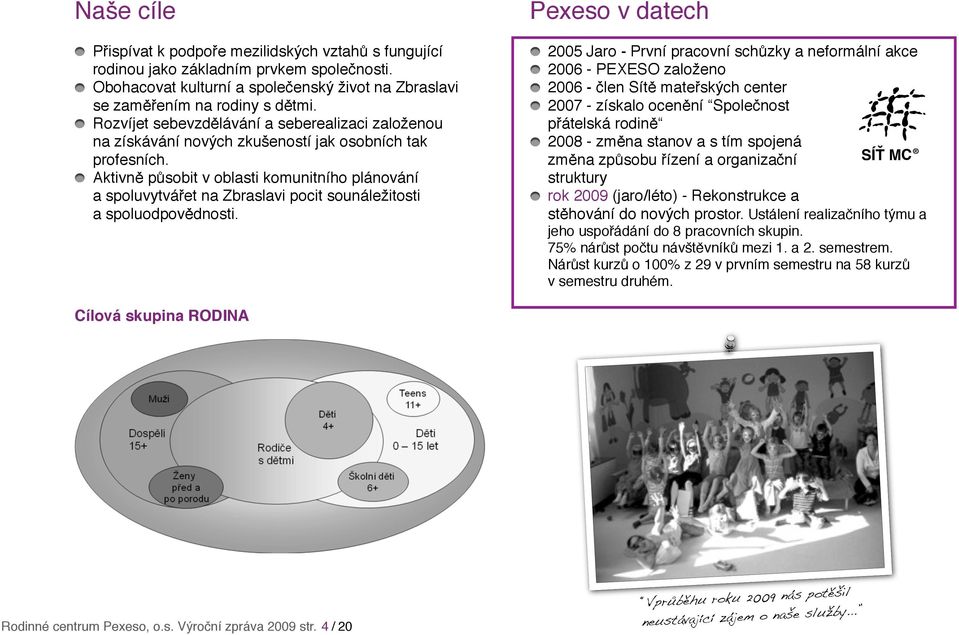 Aktivně působit v oblasti komunitního plánování a spoluvytvářet na Zbraslavi pocit sounáležitosti a spoluodpovědnosti.