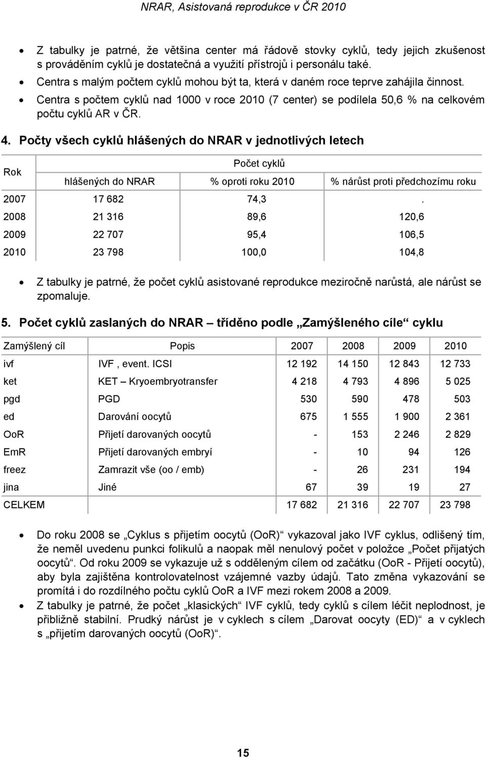 Počty všech cyklů hlášených do NRAR v jednotlivých letech Rok Počet cyklů hlášených do NRAR % oproti roku 2010 % nárůst proti předchozímu roku 2007 17 682 74,3.