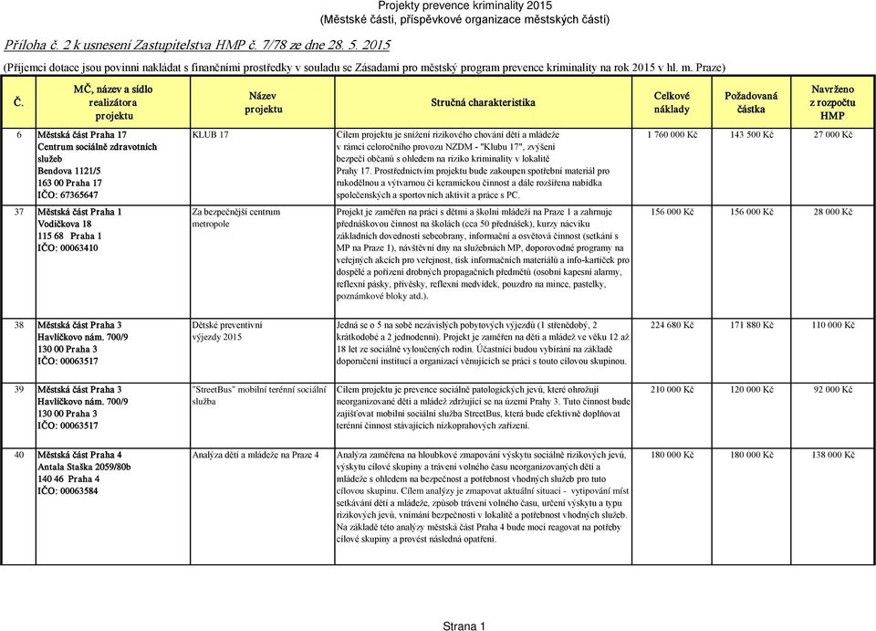 program prevence kriminality na rok 2015 v hl. m. Praze) Č.