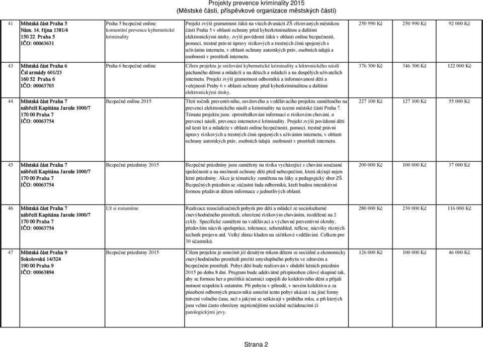 oblasti ochrany před kyberkriminalitou a dalšími elektronickými útoky, zvýší povědomí žáků v oblasti online bezpečnosti, pomoci, trestně právní úpravy rizikových a trestných činů spojených s užíváním