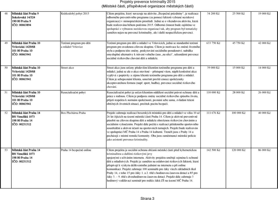 Jedná se o víkendovou aktivitu, která bude realizována během podzimu 2015.