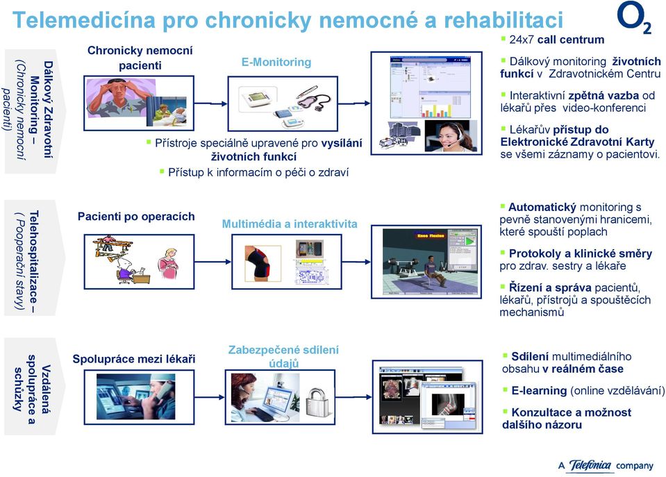 Elektronické Zdravotní Karty se všemi záznamy o pacientovi.