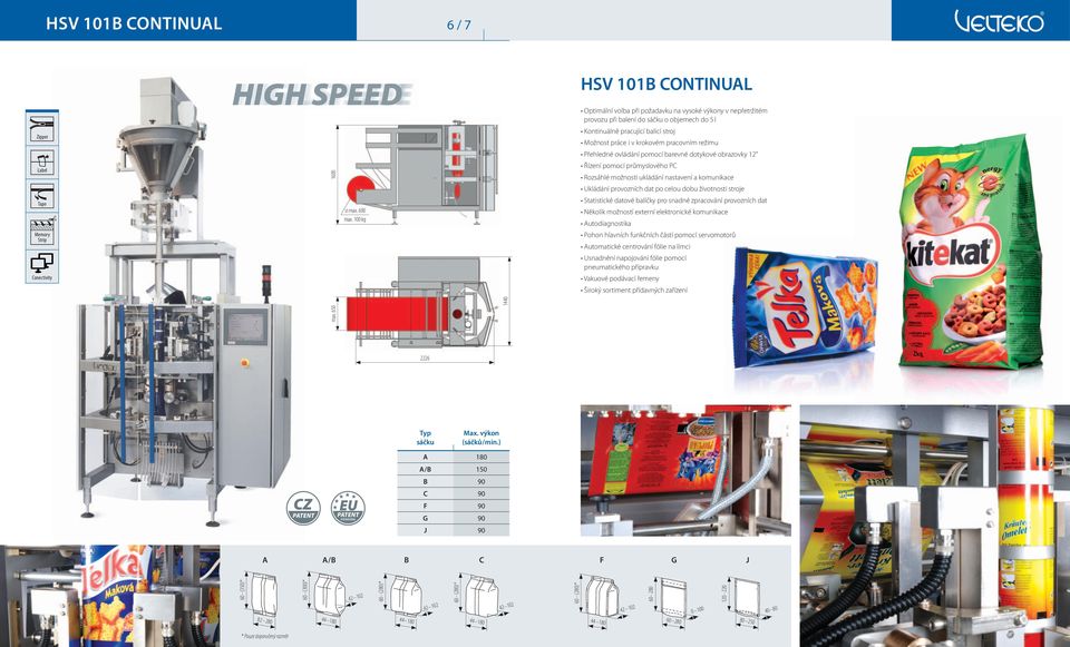 100 kg Kontinuálně pracující balicí stroj Možnost práce i v krokovém pracovním režimu Přehledné ovládání pomocí barevné dotykové obrazovky 12" Řízení pomocí průmyslového PC Rozsáhlé možnosti ukládání