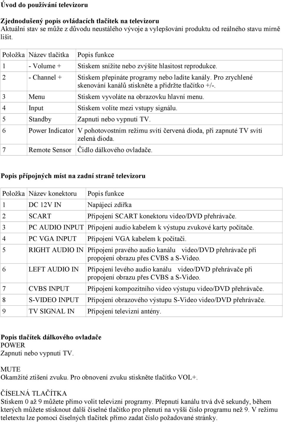 Pro zrychlené skenování kanálů stiskněte a přidržte tlačítko +/-. 3 Menu Stiskem vyvoláte na obrazovku hlavní menu. 4 Input Stiskem volíte mezi vstupy signálu. 5 Standby Zapnutí nebo vypnutí TV.