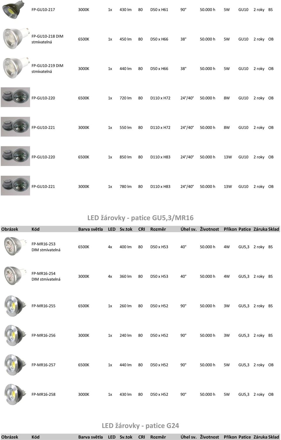 000 h 8W GU10 2 roky OB FP-GU10-220 6500K 1x 850 lm 80 D110 x H83 24 /40 50.000 h 13W GU10 2 roky OB FP-GU10-221 3000K 1x 780 lm 80 D110 x H83 24 /40 50.