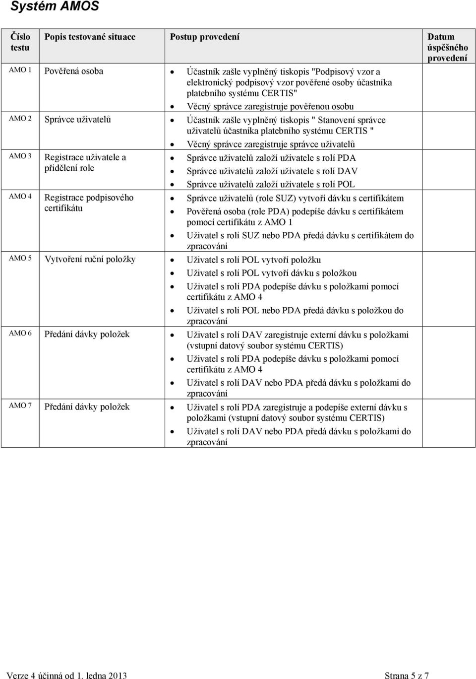 systému CERTIS " Věcný správce zaregistruje správce uživatelů AMO 3 Registrace uživatele a Správce uživatelů založí uživatele s rolí PDA přidělení role Správce uživatelů založí uživatele s rolí DAV
