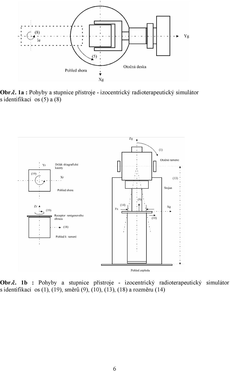 simulátor s identifikací os (5) a (8)  1b : Pohyby a stupnice