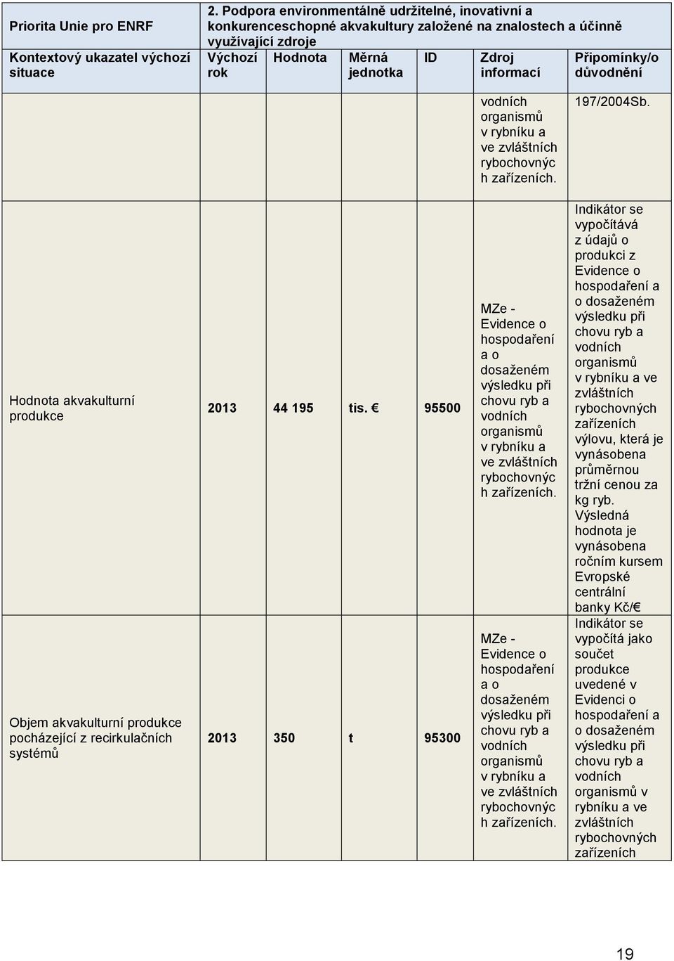 důvodnění vodních organismů v rybníku a ve zvláštních rybochovnýc h zařízeních. 197/2004Sb.