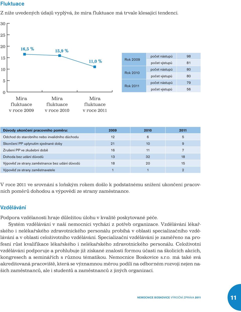 počet výstupů 80 počet nástupů 79 počet výstupů 56 Důvody ukončení pracovního poměru: 2009 2010 2011 Odchod do starobního nebo invalidního důchodu 12 6 5 Skončení PP uplynutím sjednané doby 21 10 9