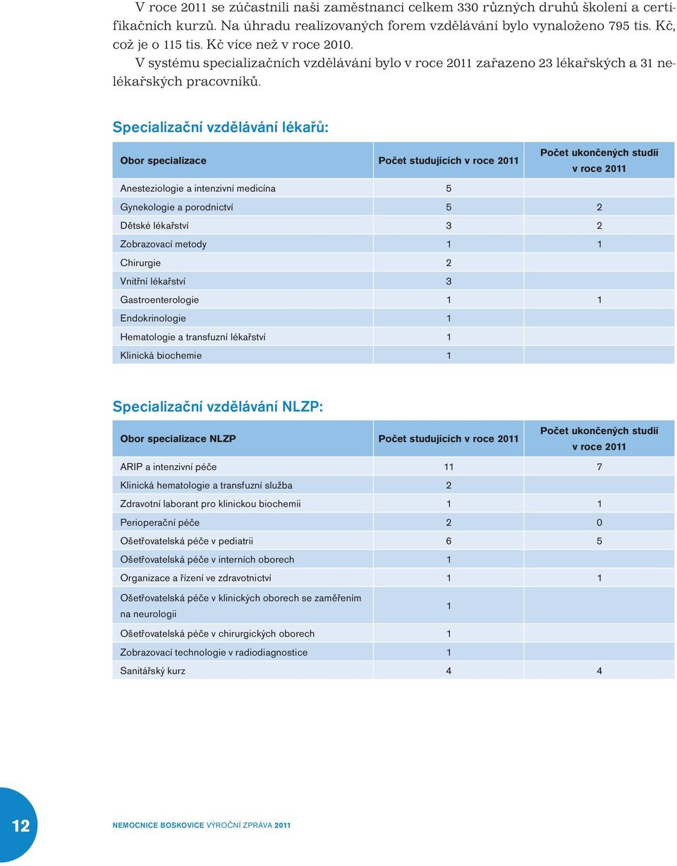 Specializační vzdělávání lékařů: Obor specializace Počet studujících v roce 2011 Počet ukončených studií v roce 2011 Anesteziologie a intenzivní medicína 5 Gynekologie a porodnictví 5 2 Dětské