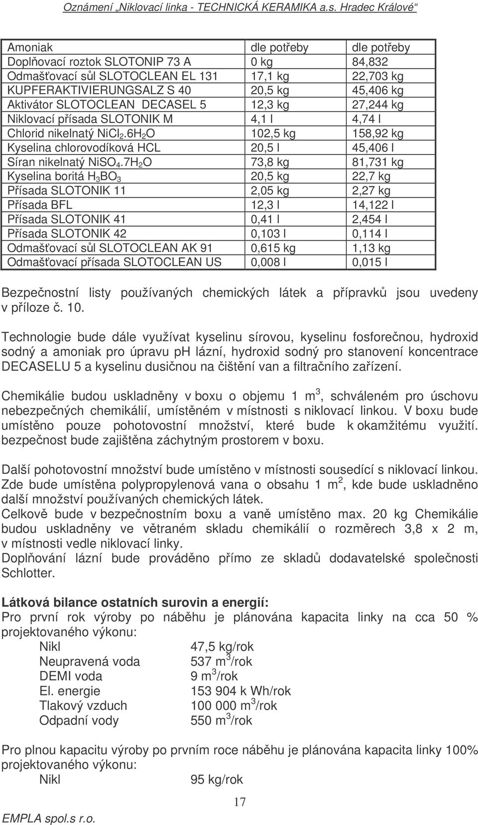 7H 2 O 73,8 kg 81,731 kg Kyselina boritá H 3 BO 3 20,5 kg 22,7 kg Písada SLOTONIK 11 2,05 kg 2,27 kg Písada BFL 12,3 l 14,122 l Písada SLOTONIK 41 0,41 l 2,454 l Písada SLOTONIK 42 0,103 l 0,114 l