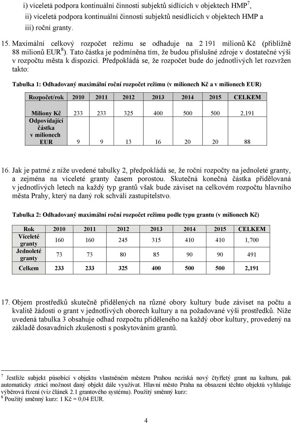 Předpokládá se, že rozpočet bude do jednotlivých let rozvržen takto: Tabulka 1: Odhadovaný maximální roční rozpočet režimu (v milionech Kč a v milionech EUR) Rozpočet/rok 2010 2011 2012 2013 2014