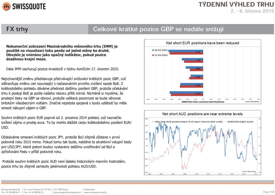Nejvýraznější změnu představuje přetrvávající snižování krátkých pozic GBP, což zdůrazňuje změnu cen související s načasováním prvního zvýšení sazeb BoE.