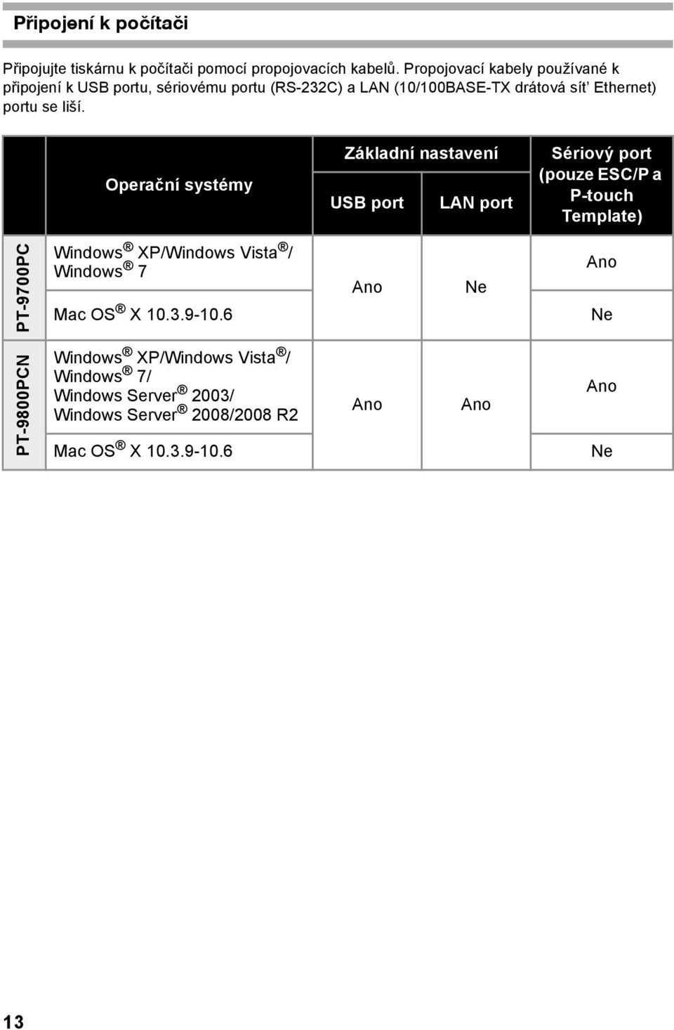 liší. Operační systémy Základní nastavení USB port LAN port Sériový port (pouze ESC/P a P-touch Template) PT-9700PC Windows XP/Windows