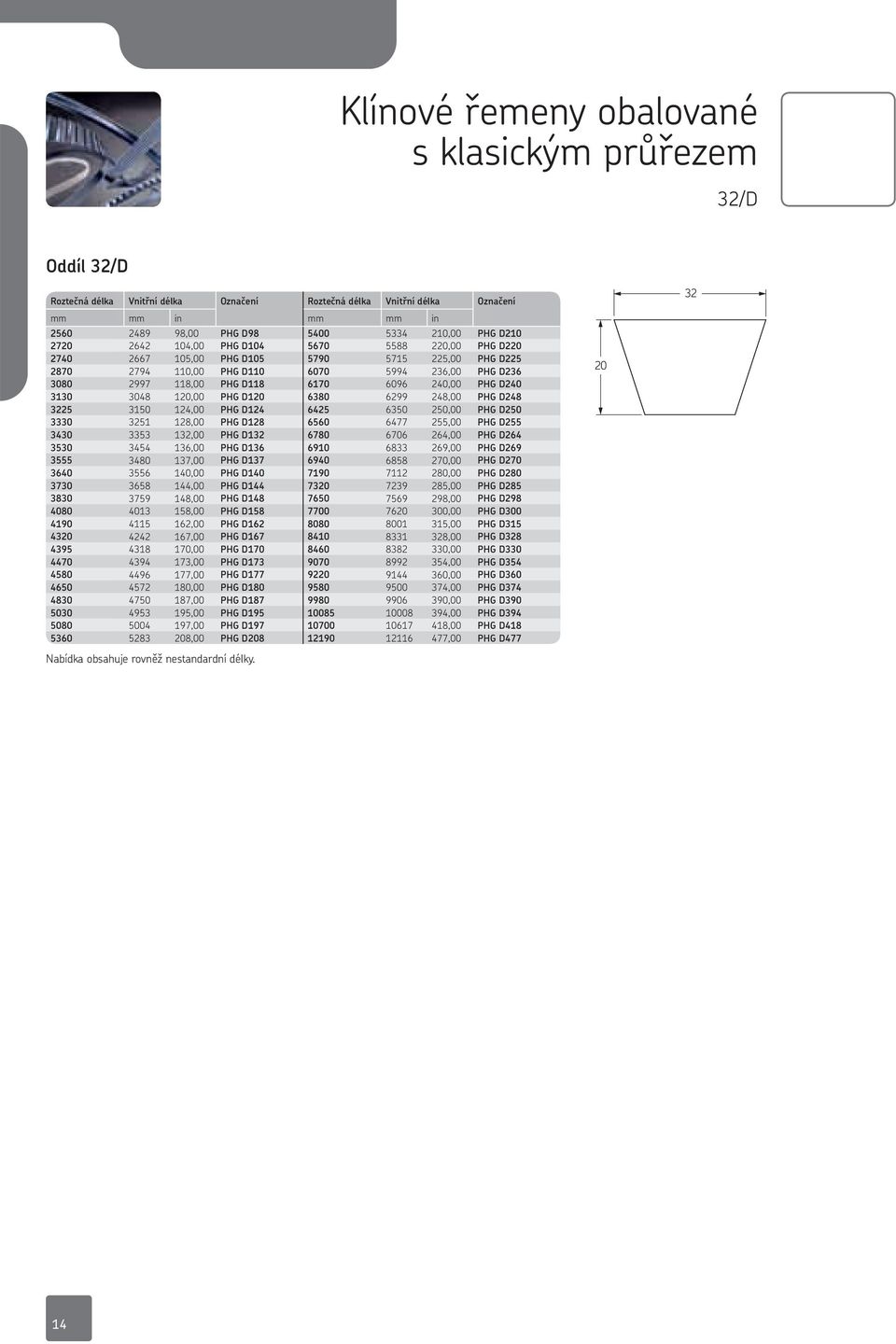 D240 3130 3048 120,00 PG D120 6380 6299 248,00 PG D248 3225 3150 124,00 PG D124 6425 6350 250,00 PG D250 3330 3251 128,00 PG D128 6560 6477 255,00 PG D255 3430 3353 132,00 PG D132 6780 6706 264,00 PG