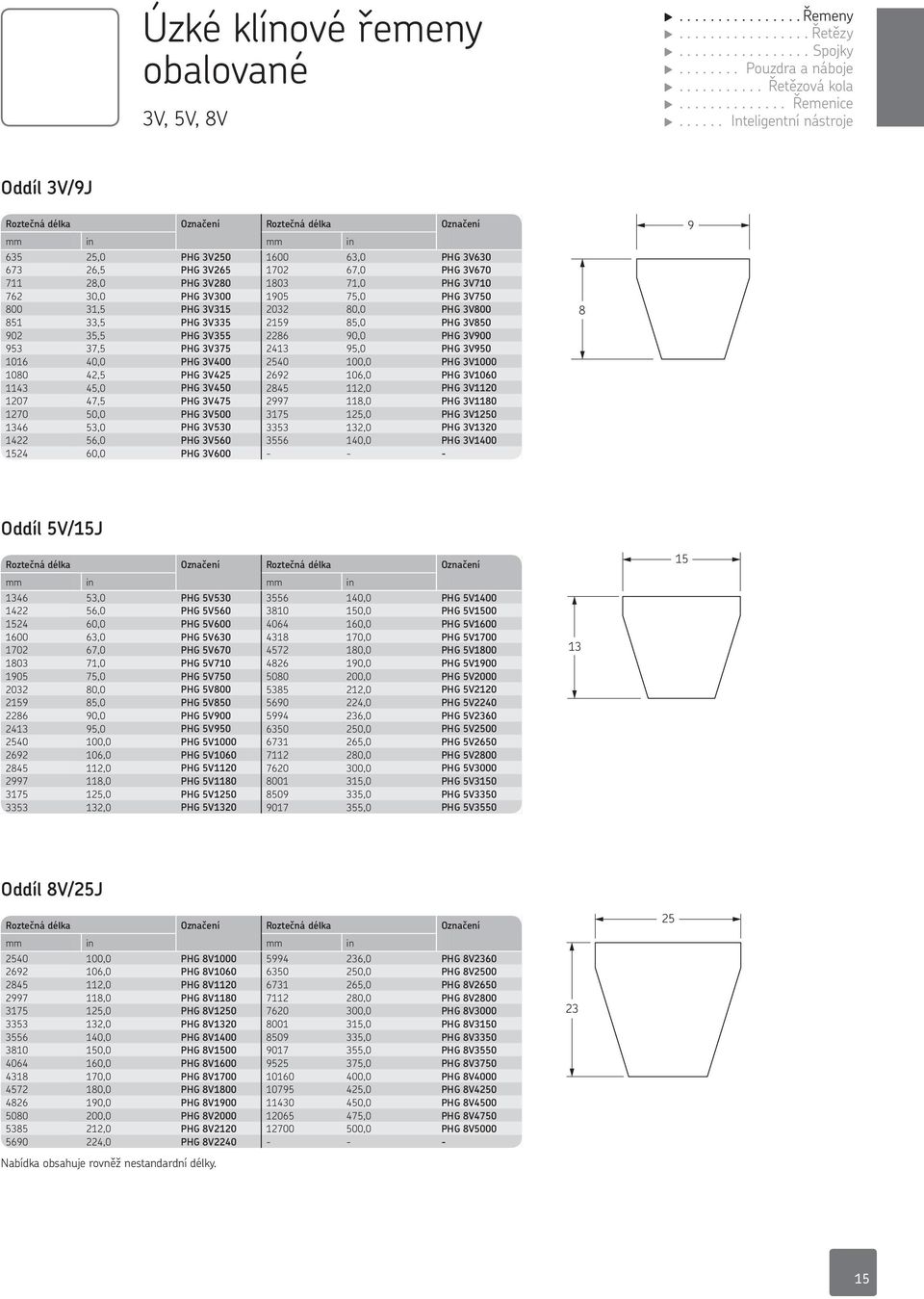 71,0 PG 3V710 762 30,0 PG 3V300 1905 75,0 PG 3V750 800 31,5 PG 3V315 2032 80,0 PG 3V800 851 33,5 PG 3V335 2159 85,0 PG 3V850 902 35,5 PG 3V355 2286 90,0 PG 3V900 953 37,5 PG 3V375 2413 95,0 PG 3V950