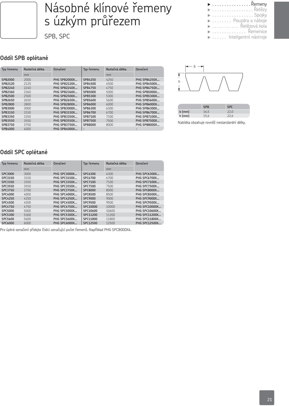 SPB4500 4500 PG SPB4500X SPB2240 2240 PG SPB2240X SPB4750 4750 PG SPB4750X SPB2360 2360 PG SPB2360X SPB5000 5000 PG SPB5000X SPB2500 2500 PG SPB2500X SPB5300 5300 PG SPB5300X SPB2650 2650 PG SPB2650X