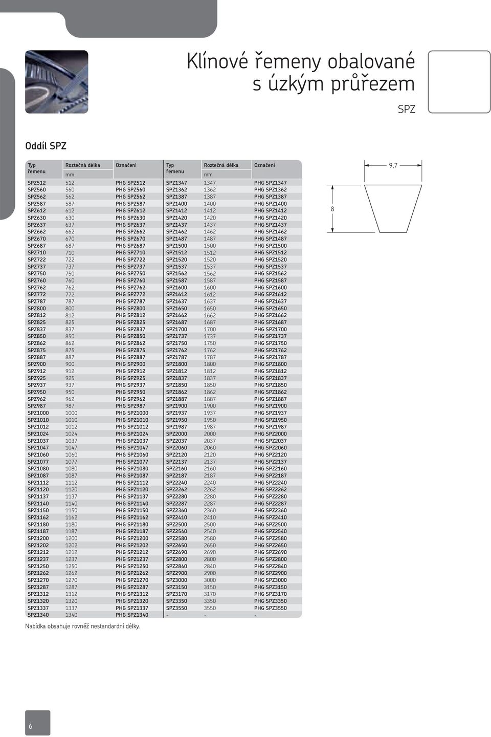 SPZ1420 SPZ637 637 PG SPZ637 SPZ1437 1437 PG SPZ1437 SPZ662 662 PG SPZ662 SPZ1462 1462 PG SPZ1462 SPZ670 670 PG SPZ670 SPZ1487 1487 PG SPZ1487 SPZ687 687 PG SPZ687 SPZ1500 1500 PG SPZ1500 SPZ710 710