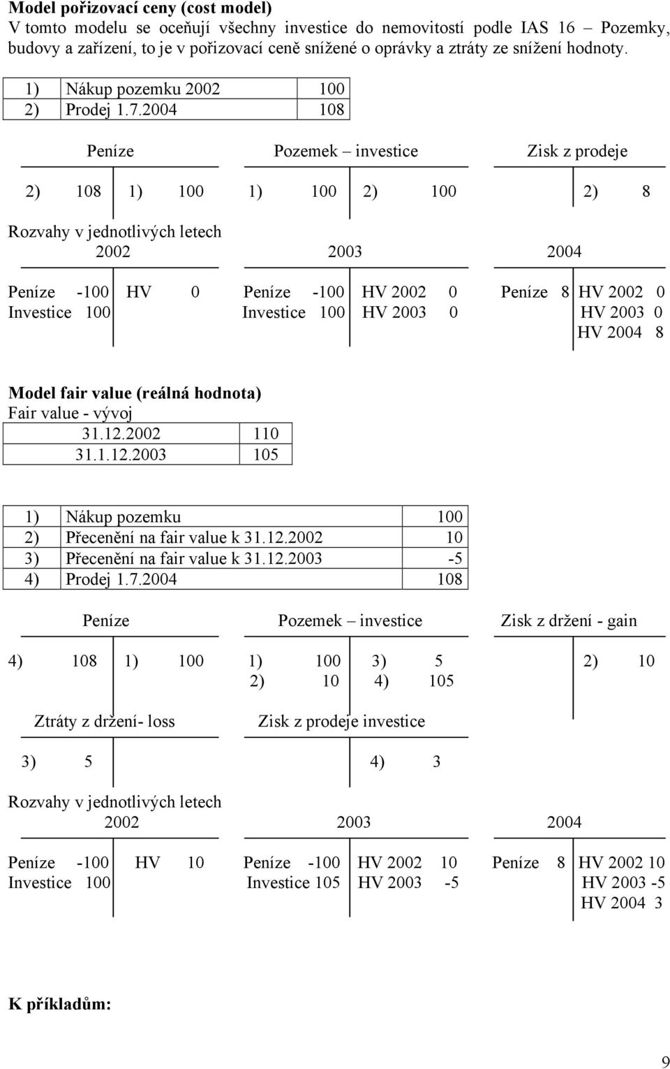 2004 108 Peníze Pozemek investice Zisk z prodeje 2) 108 1) 100 1) 100 2) 100 2) 8 Rozvahy v jednotlivých letech 2002 2003 2004 Peníze -100 HV 0 Peníze -100 HV 2002 0 Peníze 8 HV 2002 0 Investice 100