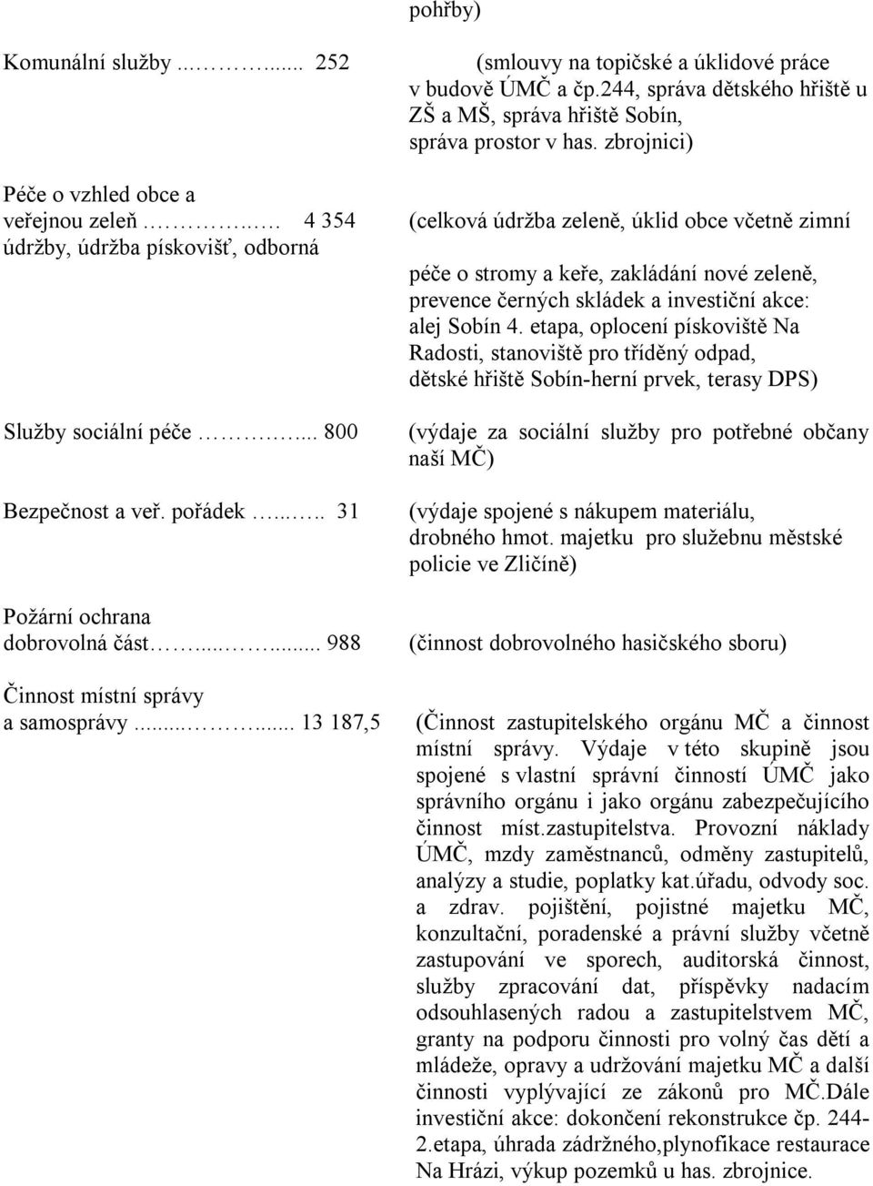 ... 4 354 (celková údržba zeleně, úklid obce včetně zimní údržby, údržba pískovišť, odborná péče o stromy a keře, zakládání nové zeleně, prevence černých skládek a investiční akce: alej Sobín 4.