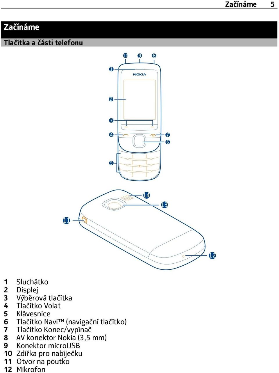 (navigační tlačítko) 7 Tlačítko Konec/vypínač 8 AV konektor Nokia (3,5