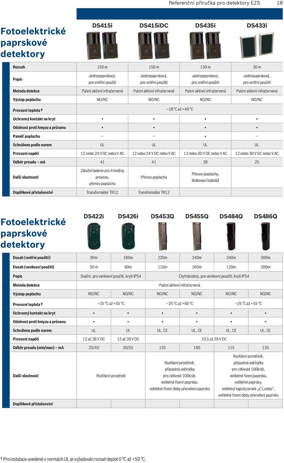 aktivní infračervená Výstup poplachu NO/NC NO/NC NO/NC NO/NC 18 C až +49 C Ochranný kontakt na kryt Odolnost proti hmyzu a průvanu Paměť poplachu Schváleno podle norem UL UL UL UL Provozní napětí 12