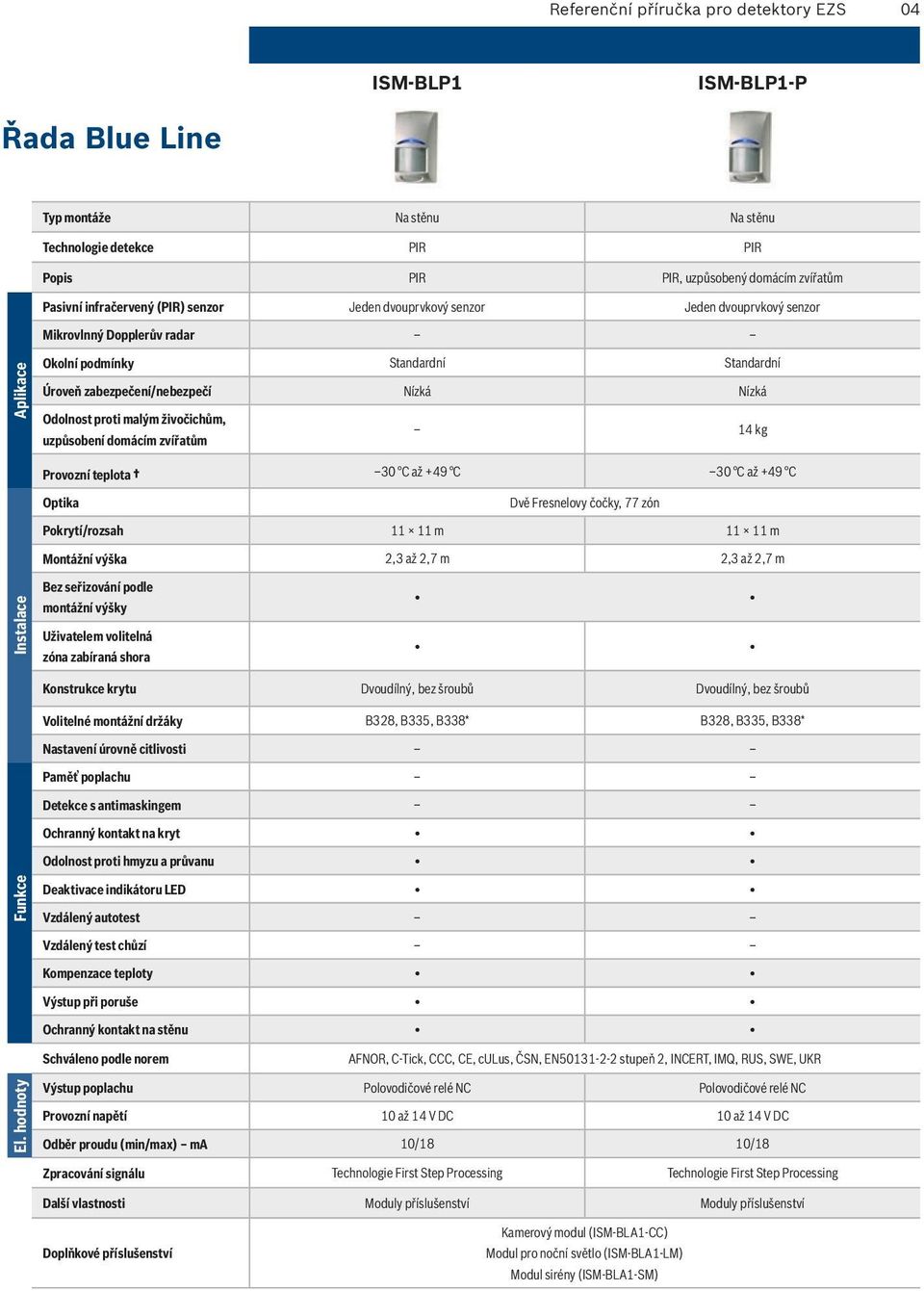 živočichům, uzpůsobení domácím zvířatům 14 kg Optika 30 C až +49 C 30 C až +49 C Dvě Fresnelovy čočky, 77 zón Pokrytí/rozsah 11 11 m 11 11 m Montážní výška 2,3 až 2,7 m 2,3 až 2,7 m Instalace Bez