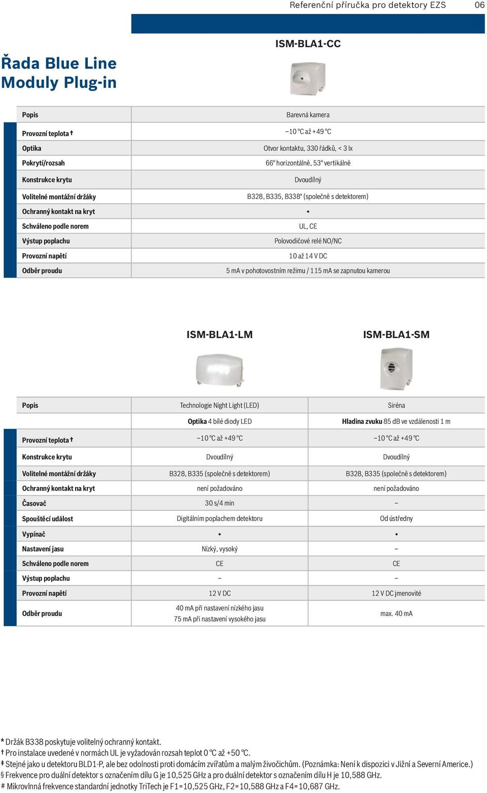 UL, CE Polovodičové relé NO/NC 10 až 14 V DC 5 ma v pohotovostním režimu / 115 ma se zapnutou kamerou ISM-BLA1-LM ISM-BLA1-SM Popis Technologie Night Light (LED) Siréna Optika 4 bílé diody LED